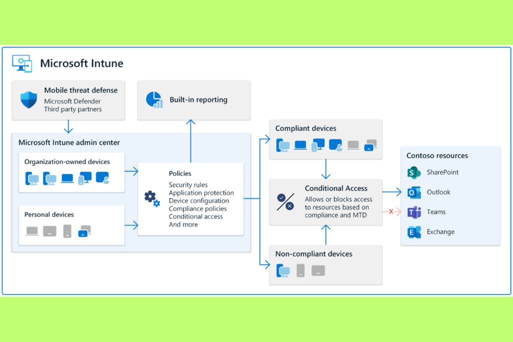 MS Intune_TechTales