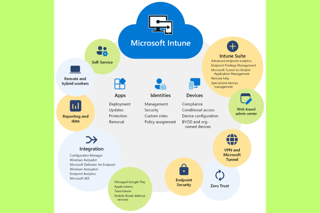 MS Intune_TechTales