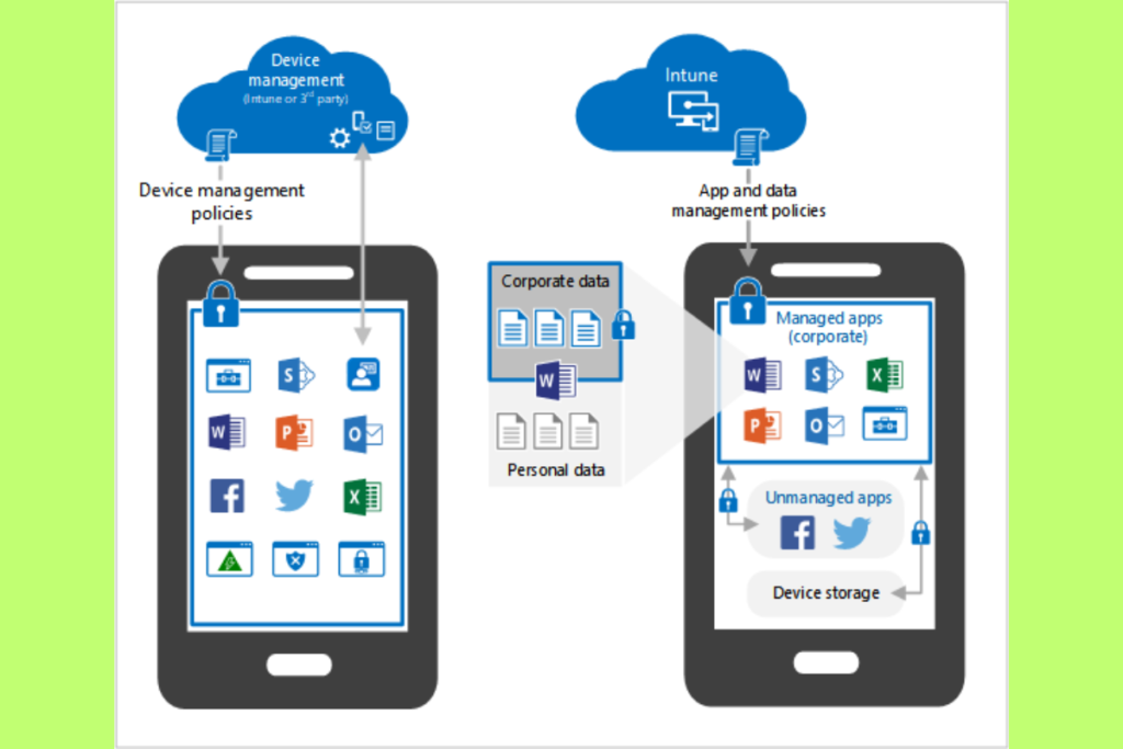 Intune_BYOD_TechTales