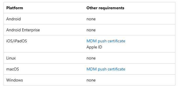 MS Intune_TechTales