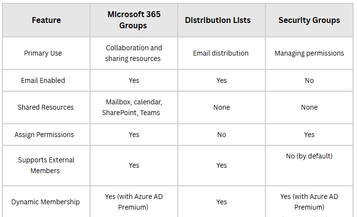 MS_365_TechTales