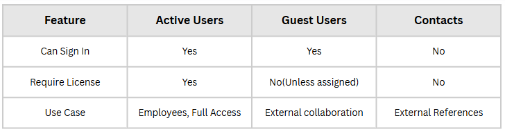 MS_365_TechTales